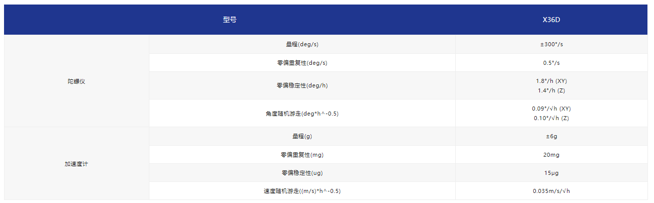 X36D GNSS+INS双天线组合导航内部IMU性能参数